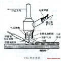 Entreprise de fabrication 2.4 * 175 mm Pure Tungsten Electrodes / WC20 WL20 Tungsten Carbide Tig Welding Rod Prix pour tuyau